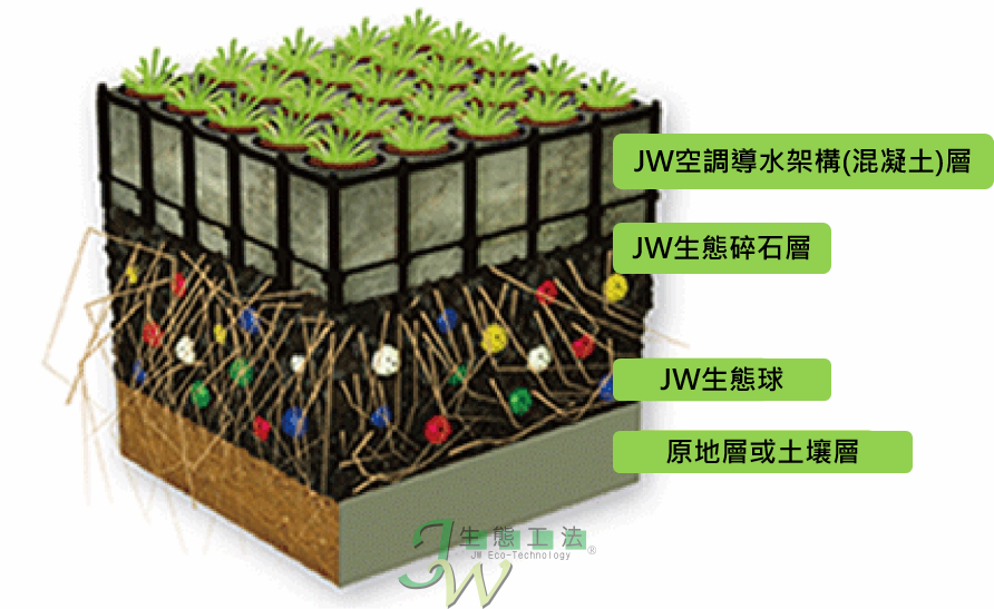 1028植草鋪面示意圖(中文)