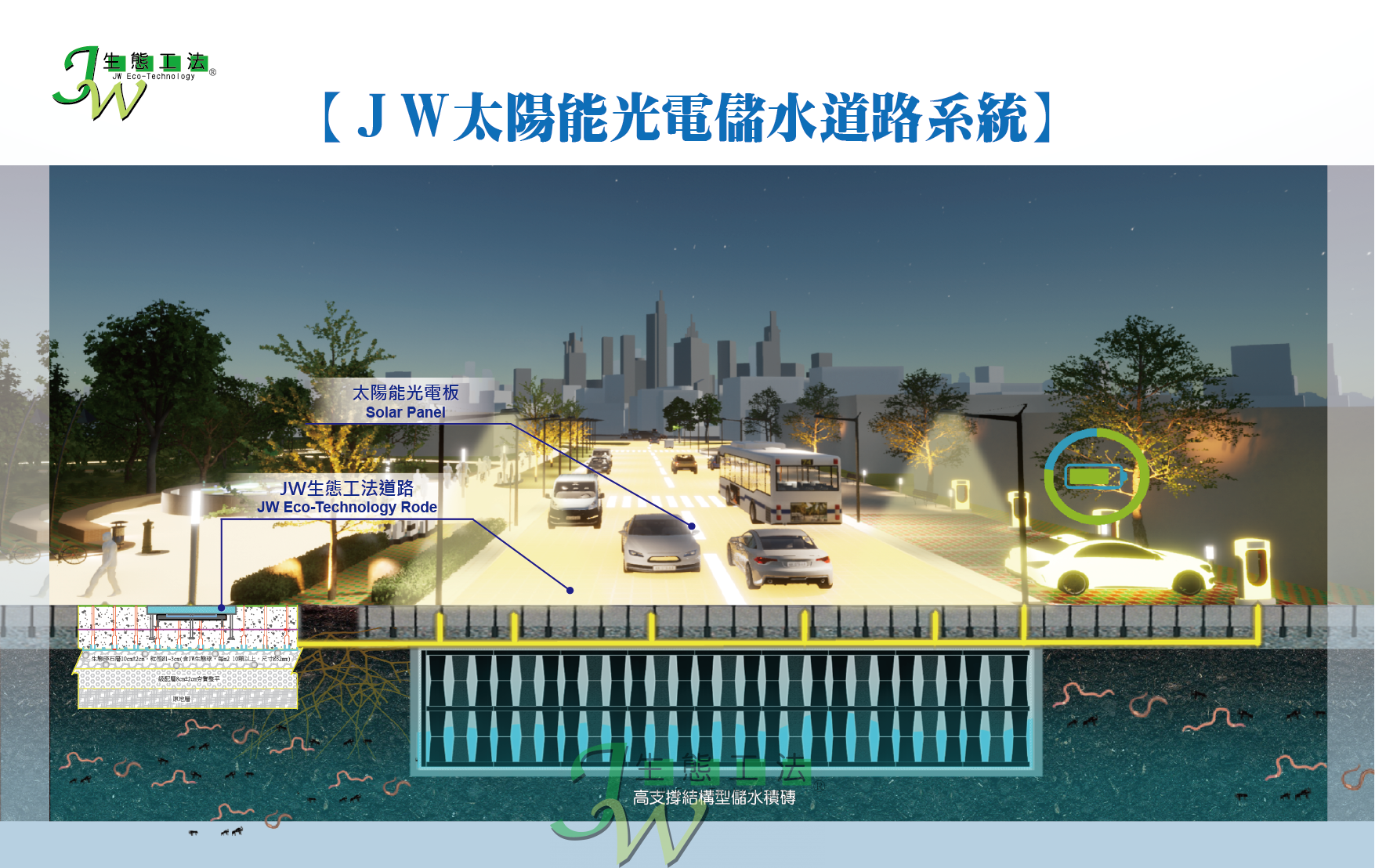 JW太陽能光電道路